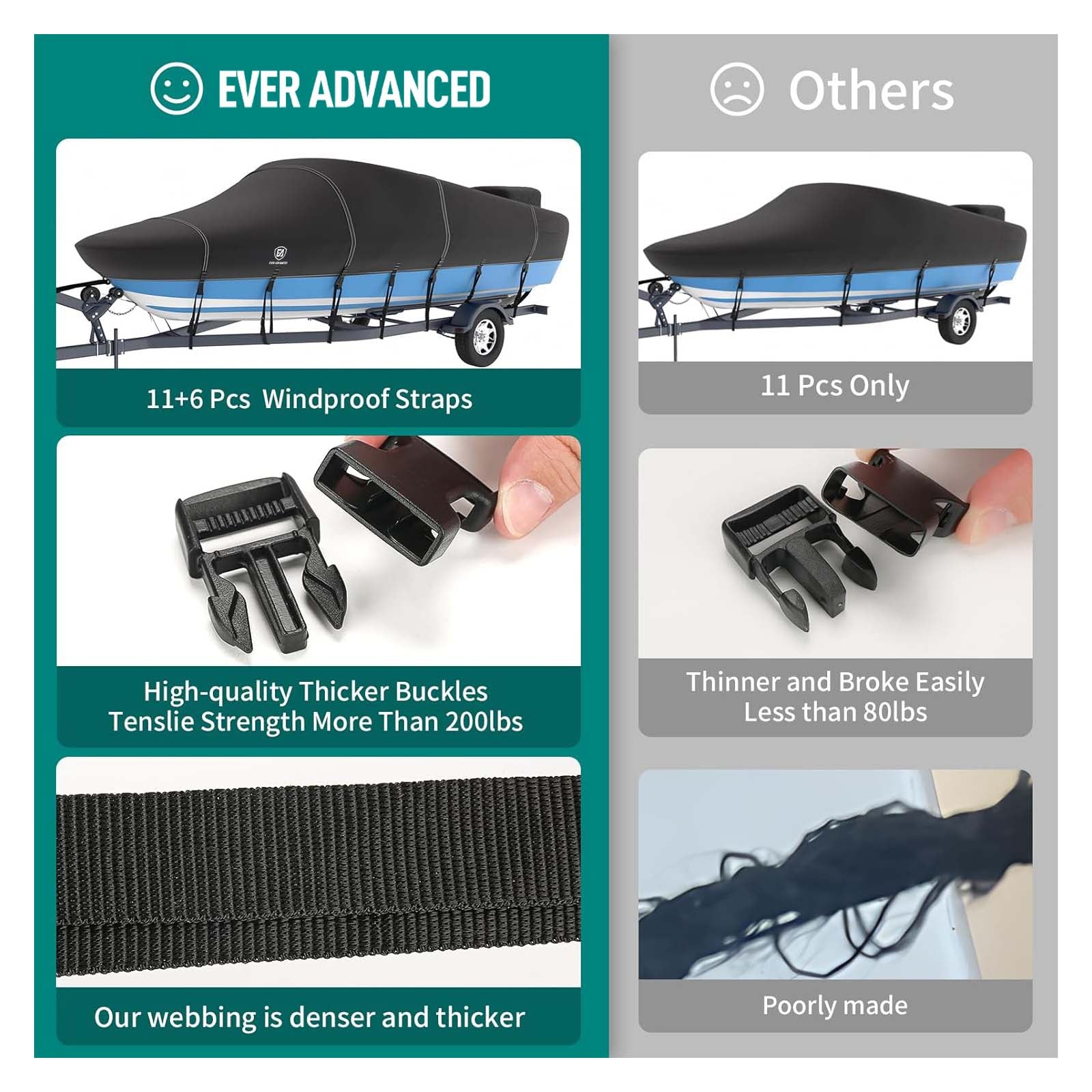 EVER ADVANCED Waterproof Boat Covers - EVER ADVANCED